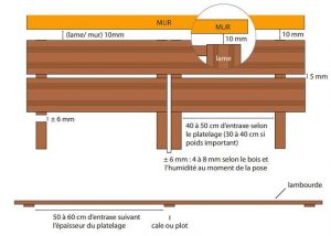 500 pièce Espacement/distance support 4 MM-terrasses planches espacement