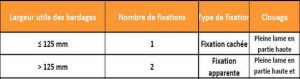 regles-fixation