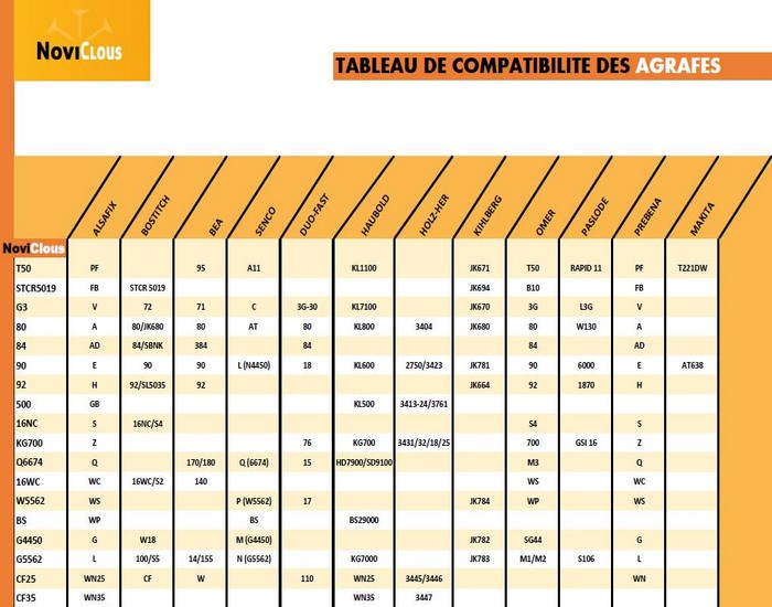 tableau-d-quivalence-d-agrafes-compatibles-blog-de-novi-clous