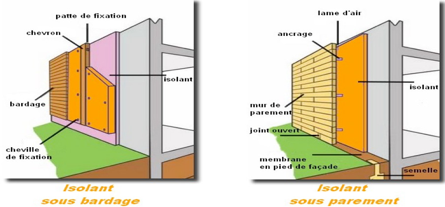 Schéma isolation thermique par l’extérieur